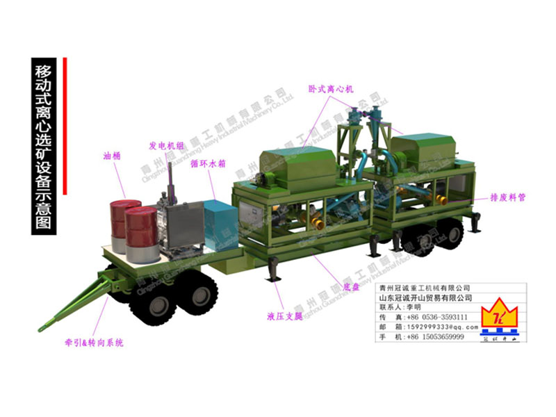 移动式离心选矿车