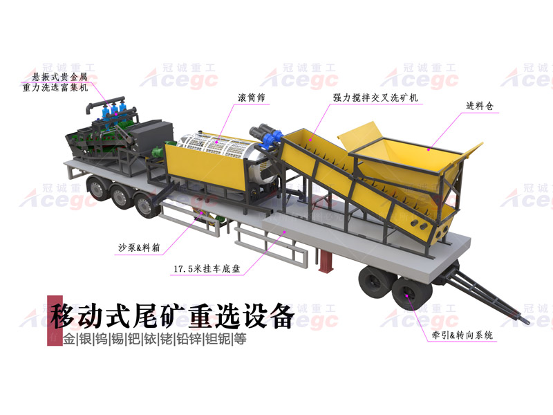 移动式多金属矿重力选矿车